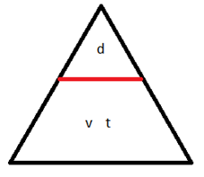 Ne pas utiliser la méthode du triangle