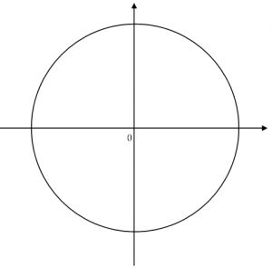 Devoir de trigonométrie première spé maths cercle trigo