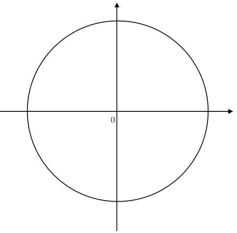 Devoir de trigonométrie première spé maths cercle trigo